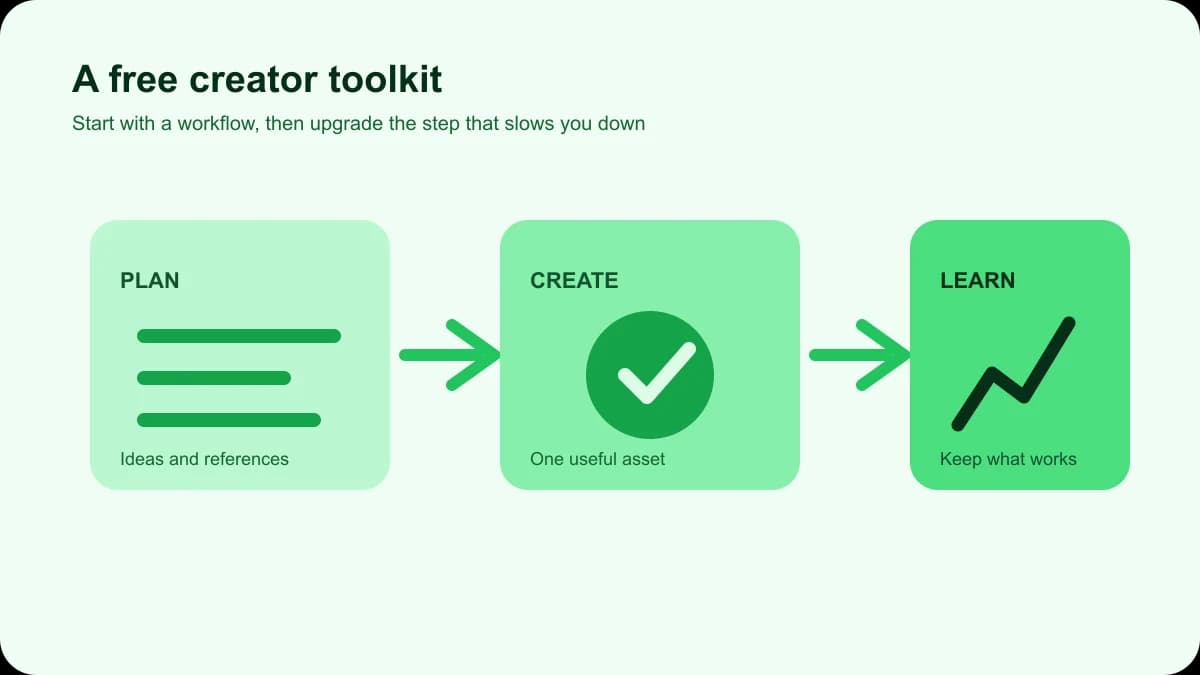 Free AI Influencer Maker: Test a Character Before You Spend