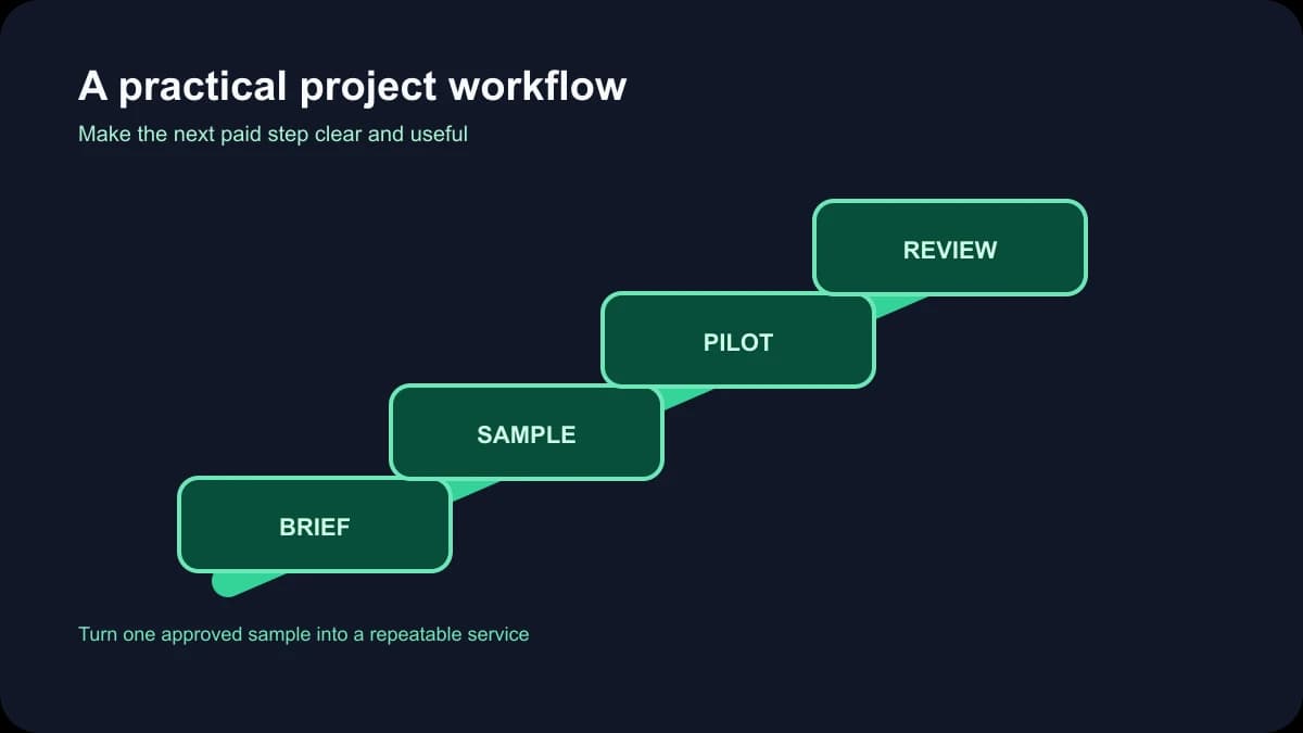 How to Make Money with AI Influencers: Offers, Costs and First Clients